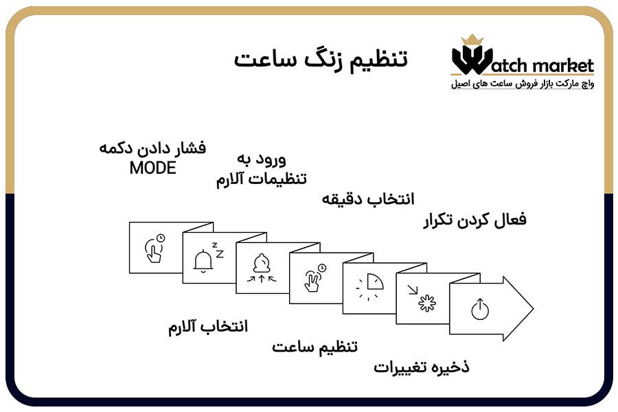 تنظیم زنگ ساعت