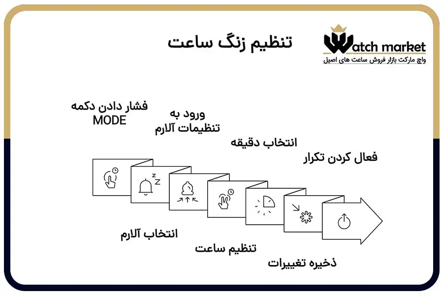 تنظیم زنگ ساعت