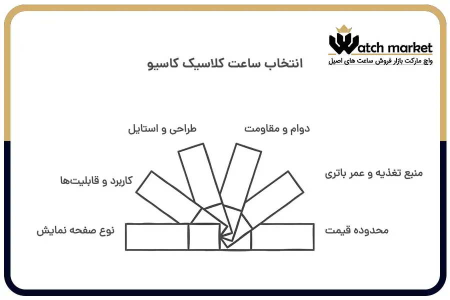 انتخاب ساعت کلاسیک کاسیو